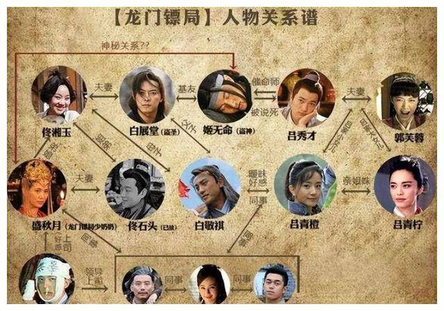 原创连续6天热度第一逗趣姐妹篇武林外传再度惊艳眼球