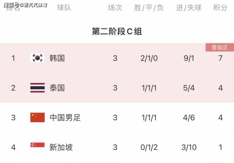 原创辟谣新加坡队长非卖房业余球员莫让虚假新闻再毁中国足球