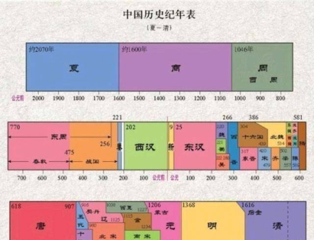 原创古代王朝真正的国号是什么只有3个带大字多数来源于地名