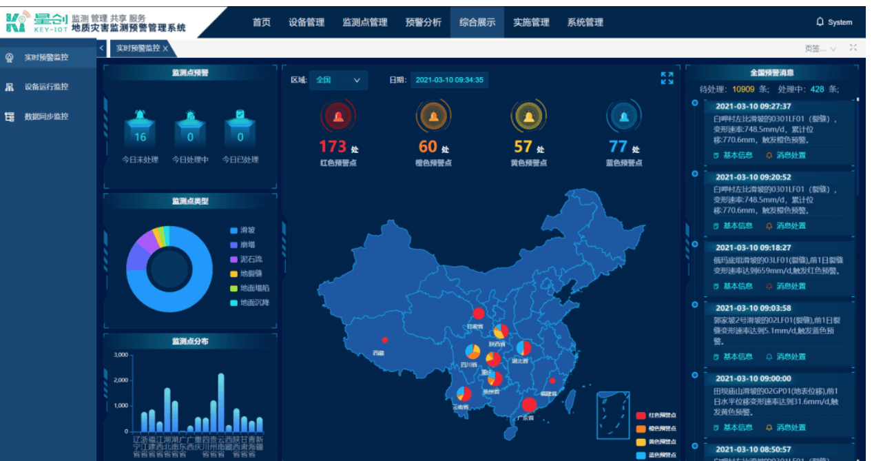 地质灾害在线监测精准预警智能化