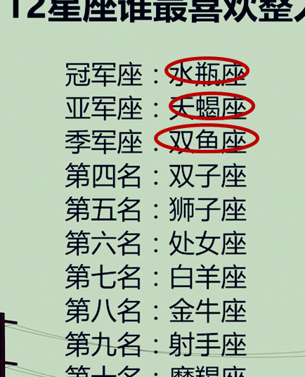 季军:双鱼座亚军:天蝎座冠军:水瓶座十二星座谁最喜欢整人第三名:双鱼