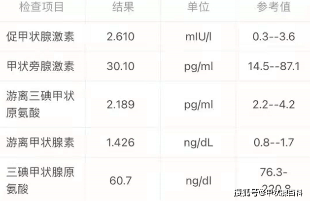 武汉甲康医院陈晓华主任科普:甲状腺功能报告单,看哪几项指标确定甲减