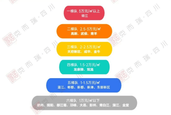 大家口中凉凉的天新2023人口增量成都第一