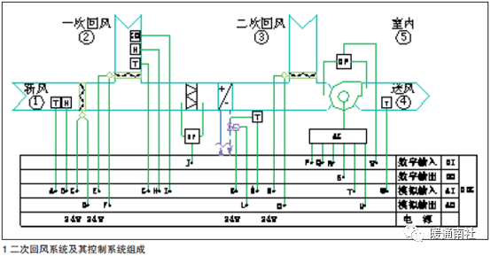 风机出风回风原理图图片