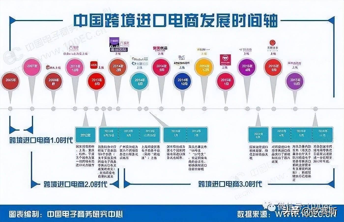 企业出海3.0时代,如何通过跨境电商塑造中国品牌_产品_消费者_市场
