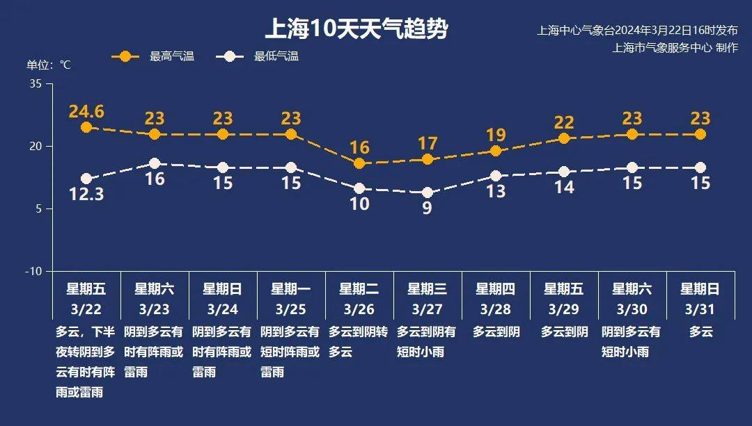 3月23日上海早新闻