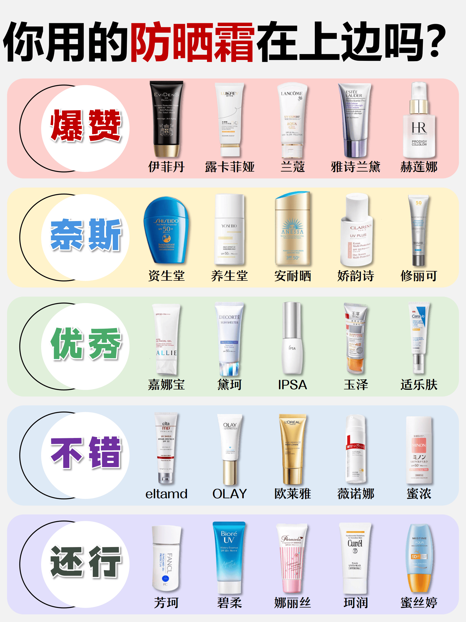 防晒霜有哪些牌子2024年度爱用防晒霜排行榜