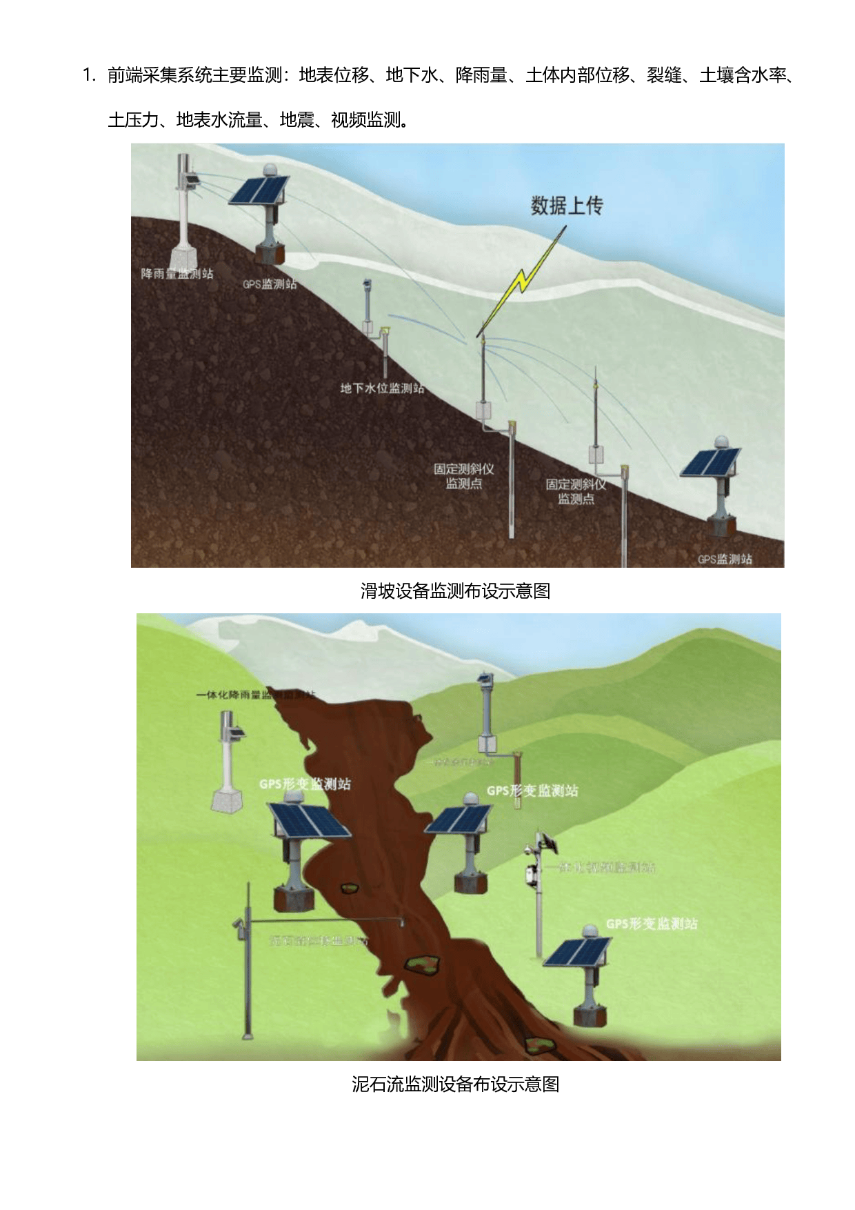 地质灾害在线监测精准预警智能化