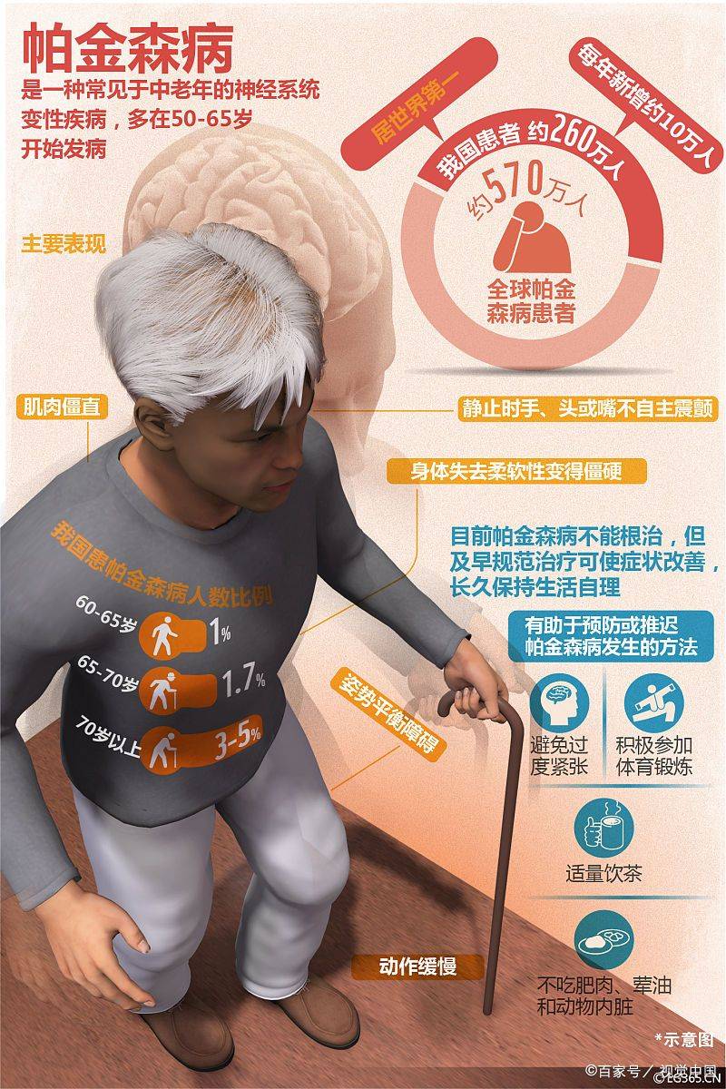 得了帕金森病怎么办?_生活_治疗_患者