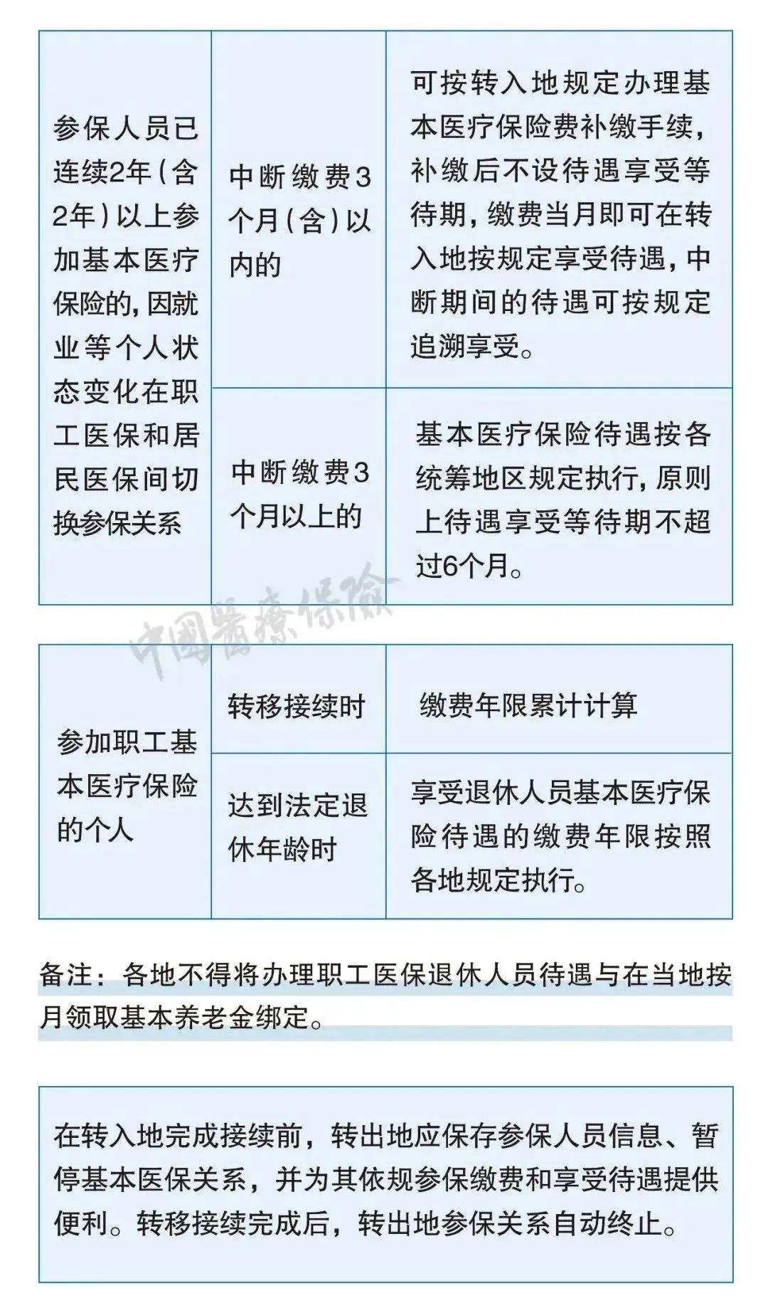 2024新规下社保断缴一次这些待遇取消补缴转移合并这样办