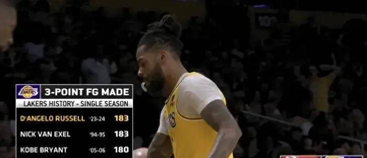 数据帝拉塞尔并列湖人三分王成历史第三人库里追梦创小里程碑