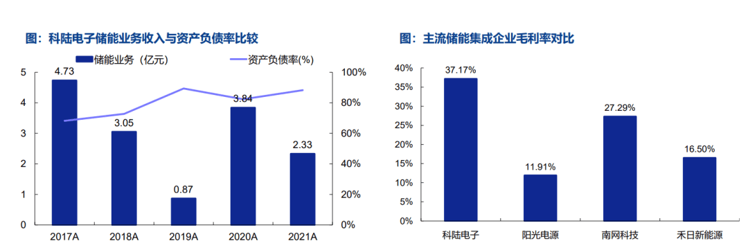 隨著全球儲能市場的迅速發展安科瑞在光伏儲能行業中的直流電錶的應用