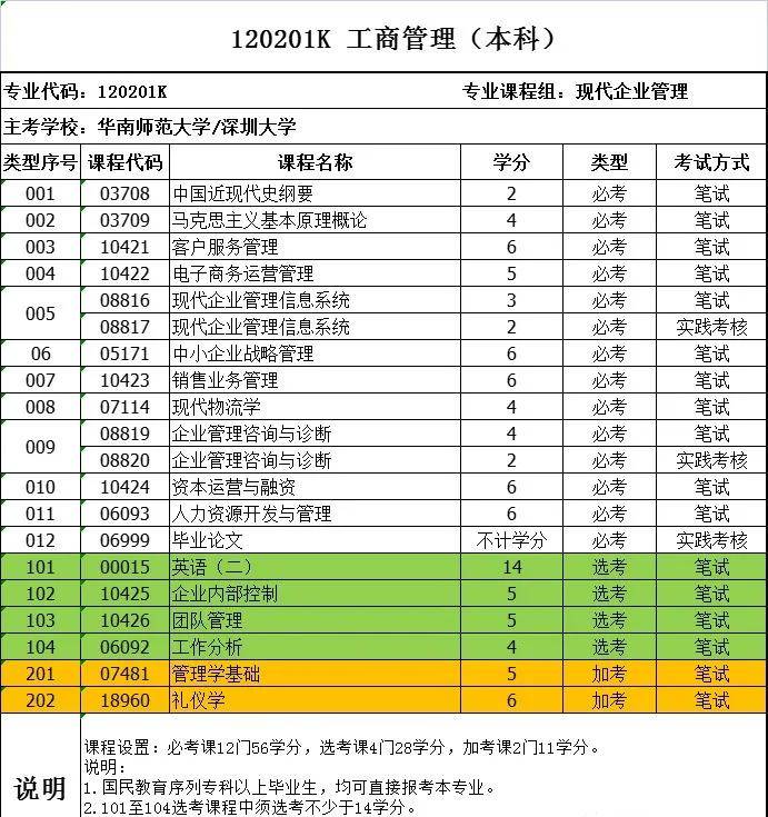 汕头大学有哪些专业(汕头大学哪个专业最好)