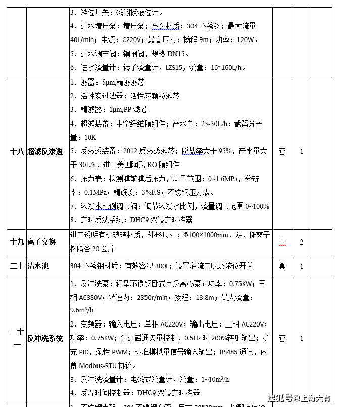 dya501Ⅱ智能化给水处理与深度处理工艺系统