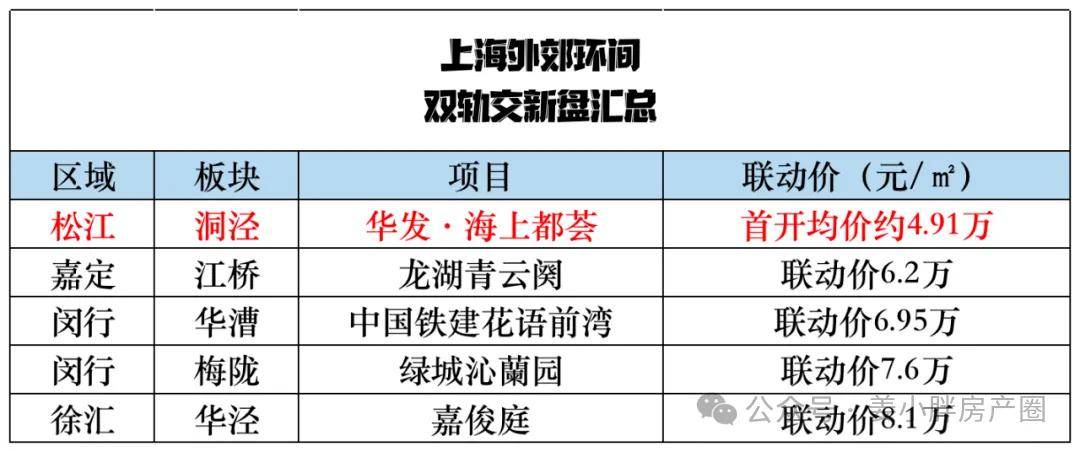 2024上海松江区华发海上都荟楼盘详情价格走势最新房价