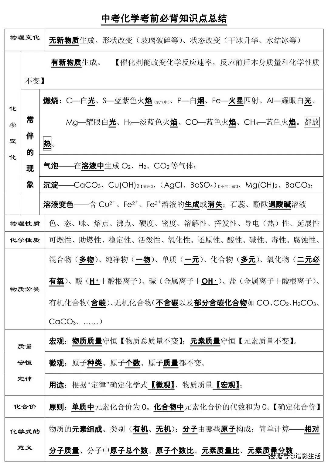 初中化学必背知识点总结