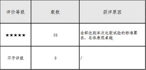 质检资讯塑料收纳箱不会选看看哈尔滨消保的比较试验吧