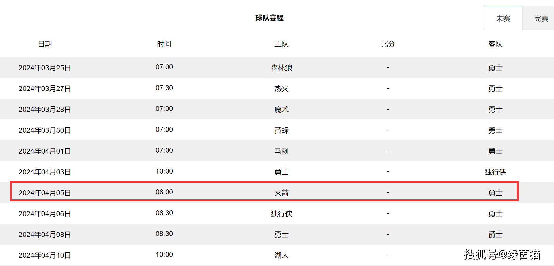 原创疯狂8连胜火箭附加赛希望倍增无限逼近勇士赛程大pk