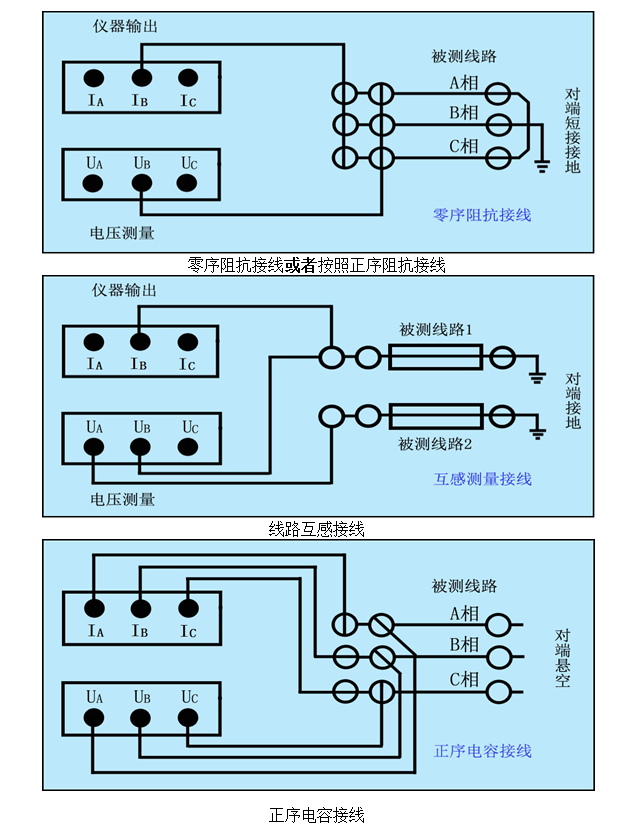 体积电阻率Ω·m500>1×1010gb/t5654≤300>5×10压力释放阀的检修