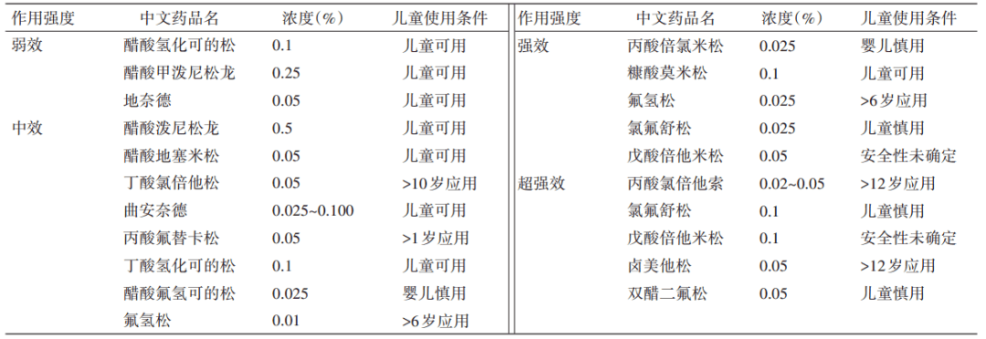 小孩湿疹反复不断是什么原因(婴儿湿疹的护理方法和治疗)