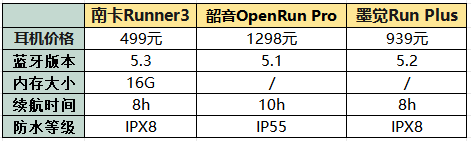 墨觉骨传导耳机好用吗?南卡、韶音、墨觉三款真人无广实测