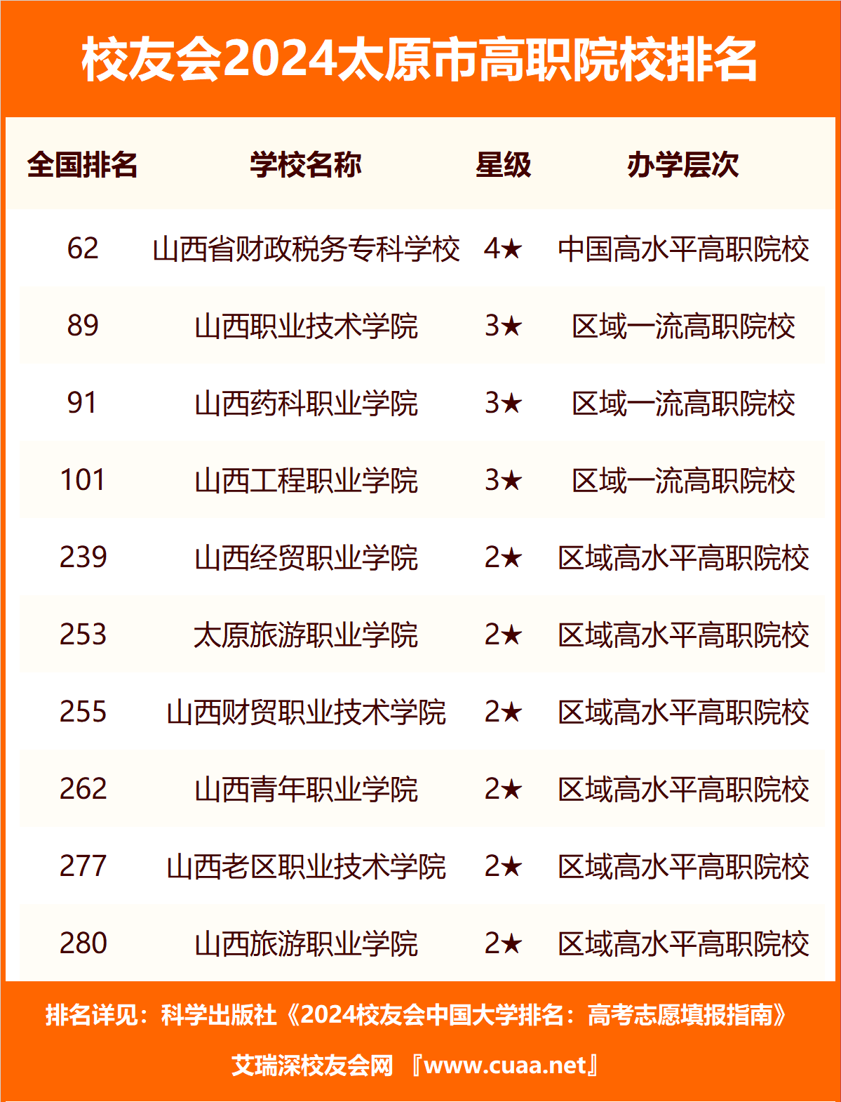 太原师范学院排名图片