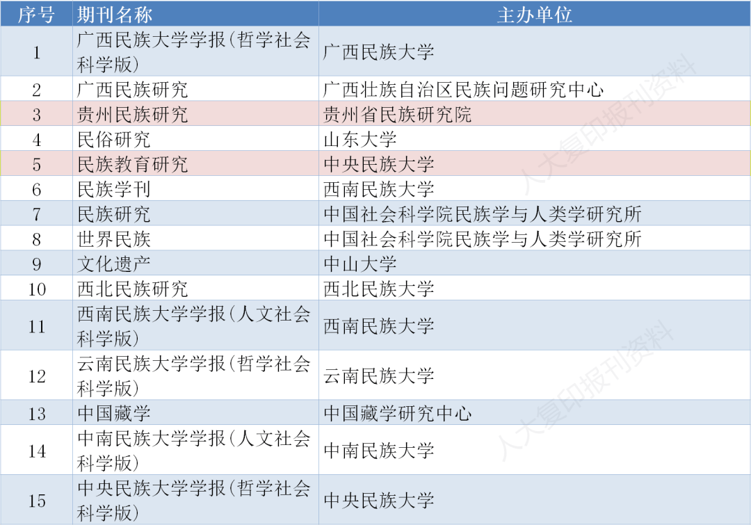 cssci(2023-2024)最新来源刊完整目录_研究_中国科学院院_学报