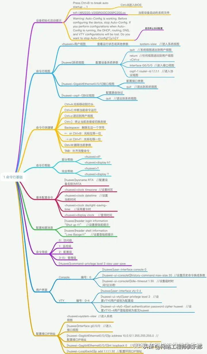 38张最全计算机网络基础思维导图,值得一看!