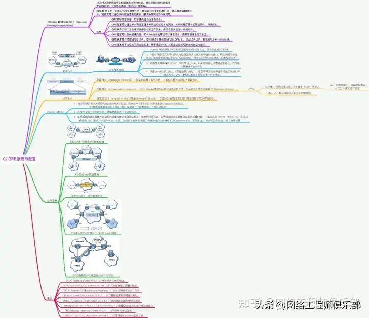 38张最全计算机网络基础思维导图,值得一看!