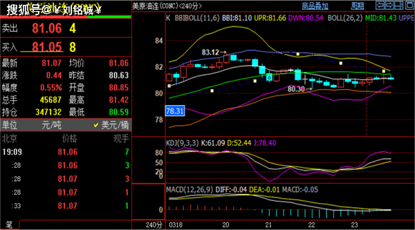 刘铭诚325伦敦金黄金实时行情分析期货原油最新操作建议