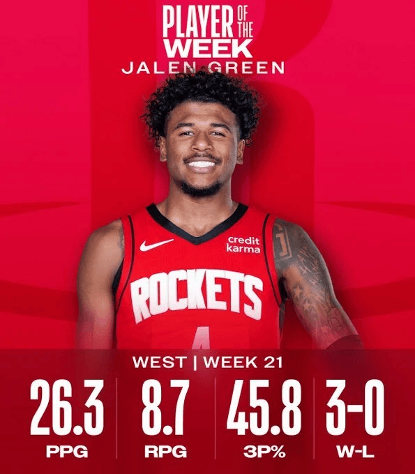 场均363分6三分格林蝉联周最佳只有一个对手生涯首获月最佳