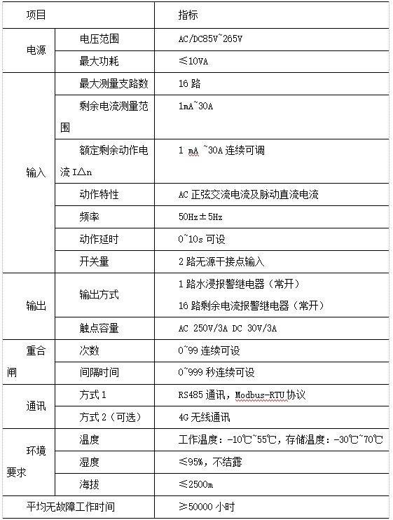 剩余电流漏电动作继电器的安全应用