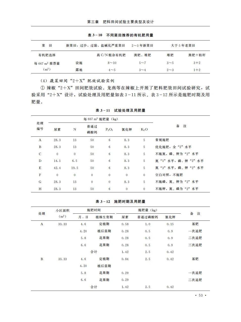 肥料是粮食的粮食,对保障国家粮食安全和重要农产品有效供给发挥了