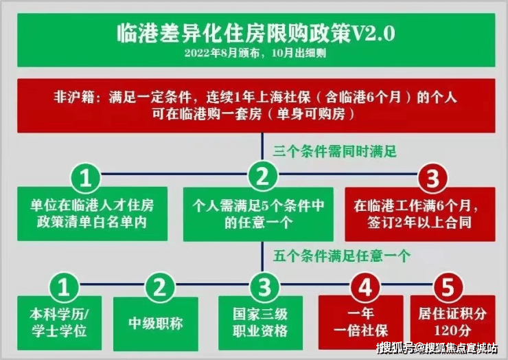 天津摇号政策_天津摇号新政_摇号天津政策最新