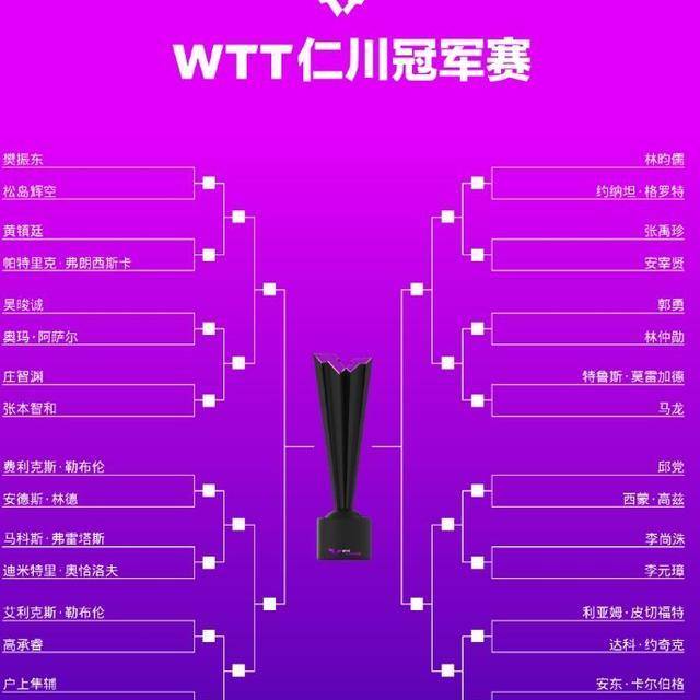亚冠赛程公布,男单抽签结果出炉,马龙签约,樊振东独守半区._梁敬坤_比
