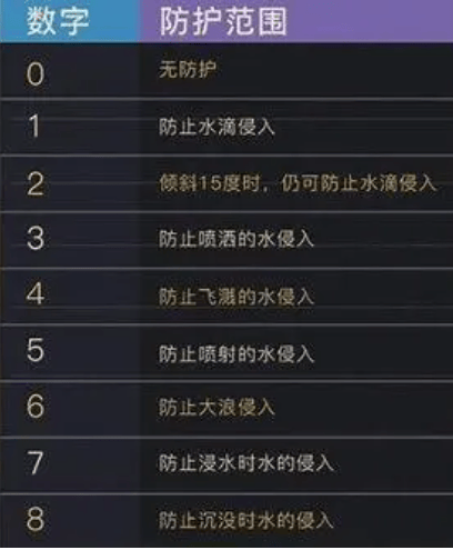 游泳防水耳机什么牌子好？6招妙计轻松购，选游泳耳机不犯愁！