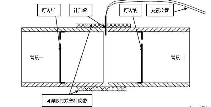 套管焊接示意图图片