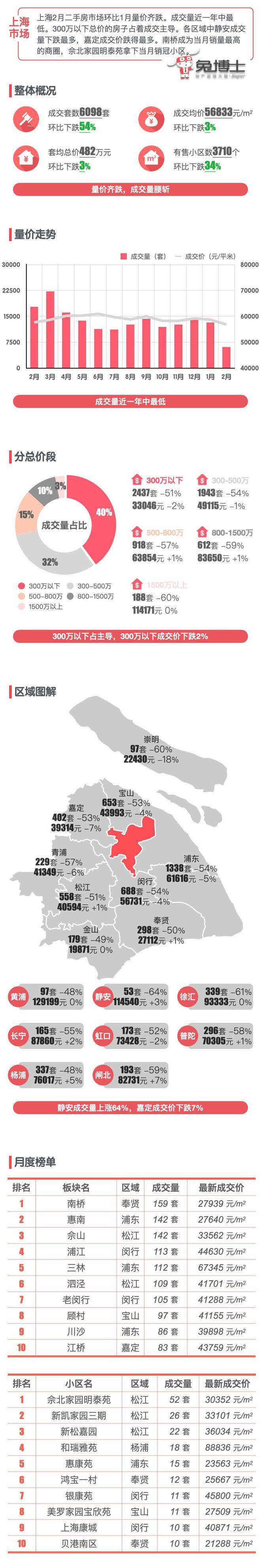 上海市各区房价图图片