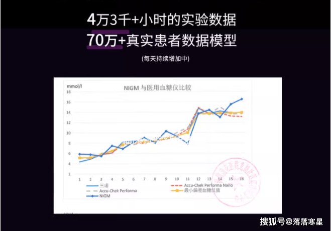 浅谈cgm血糖检测发展趋势及其在现实生活中的应用