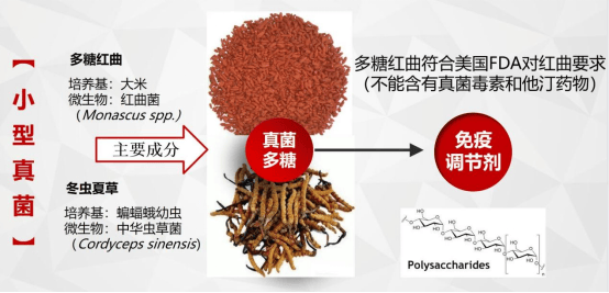 红曲粉"团体标准和企业标准,规范了有害成分"洛伐他汀"的限量和功效