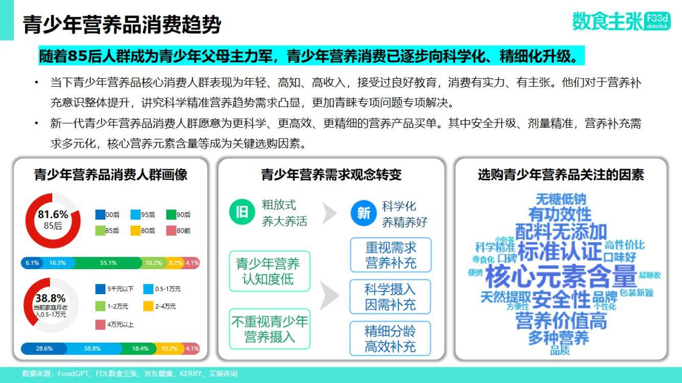 2024年青少年营养健康食品饮料趋势分析报告附下载