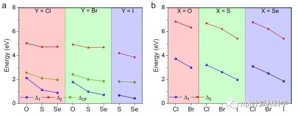 南开的邵斌和左旭教授也用狸猫换了太子结果居里温度