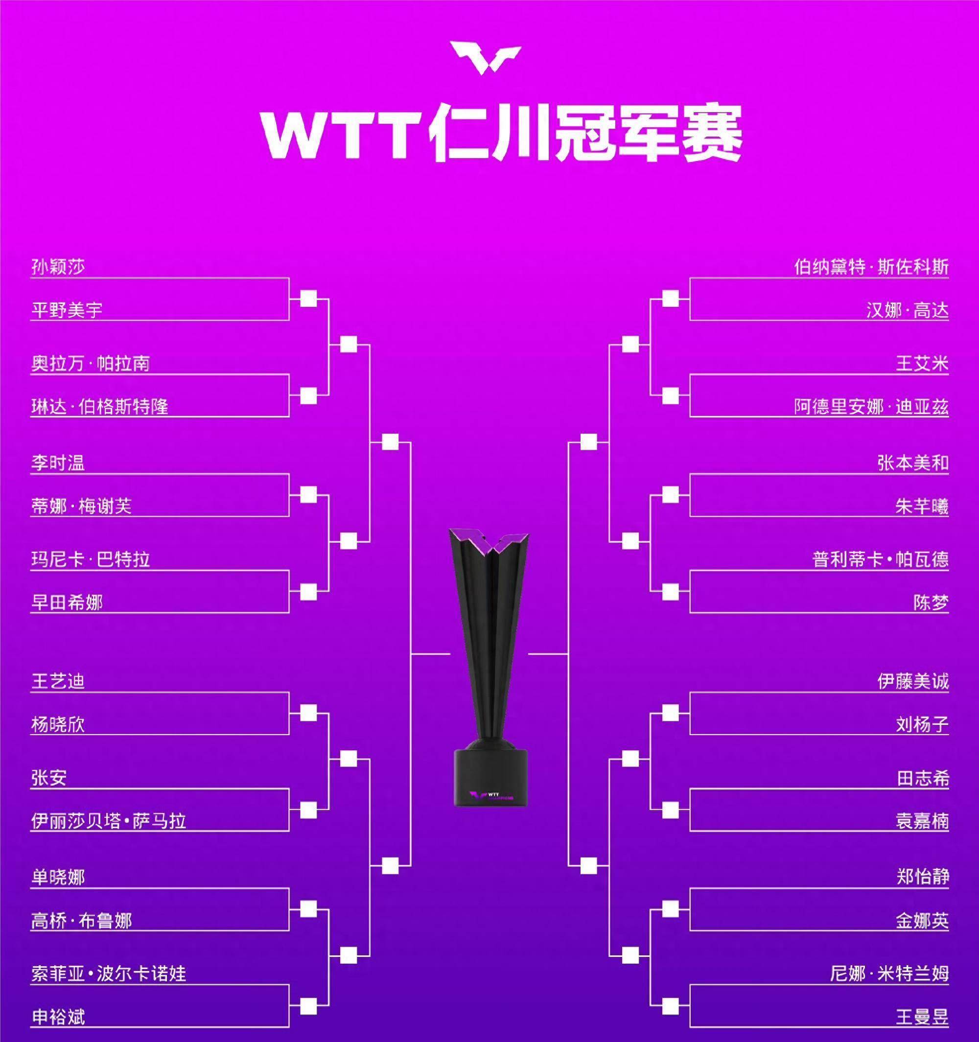 量身定做孙颖莎王曼昱笑了国外乒乓球和韩国乒乓球哭了决赛仍有悬念