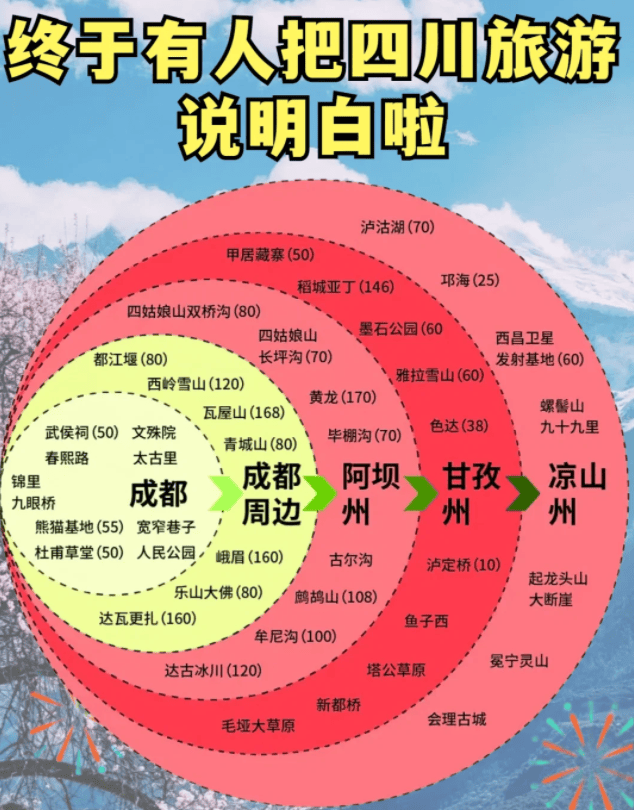 四川旅游新风向:盘点四川十大热门旅游景点排行榜