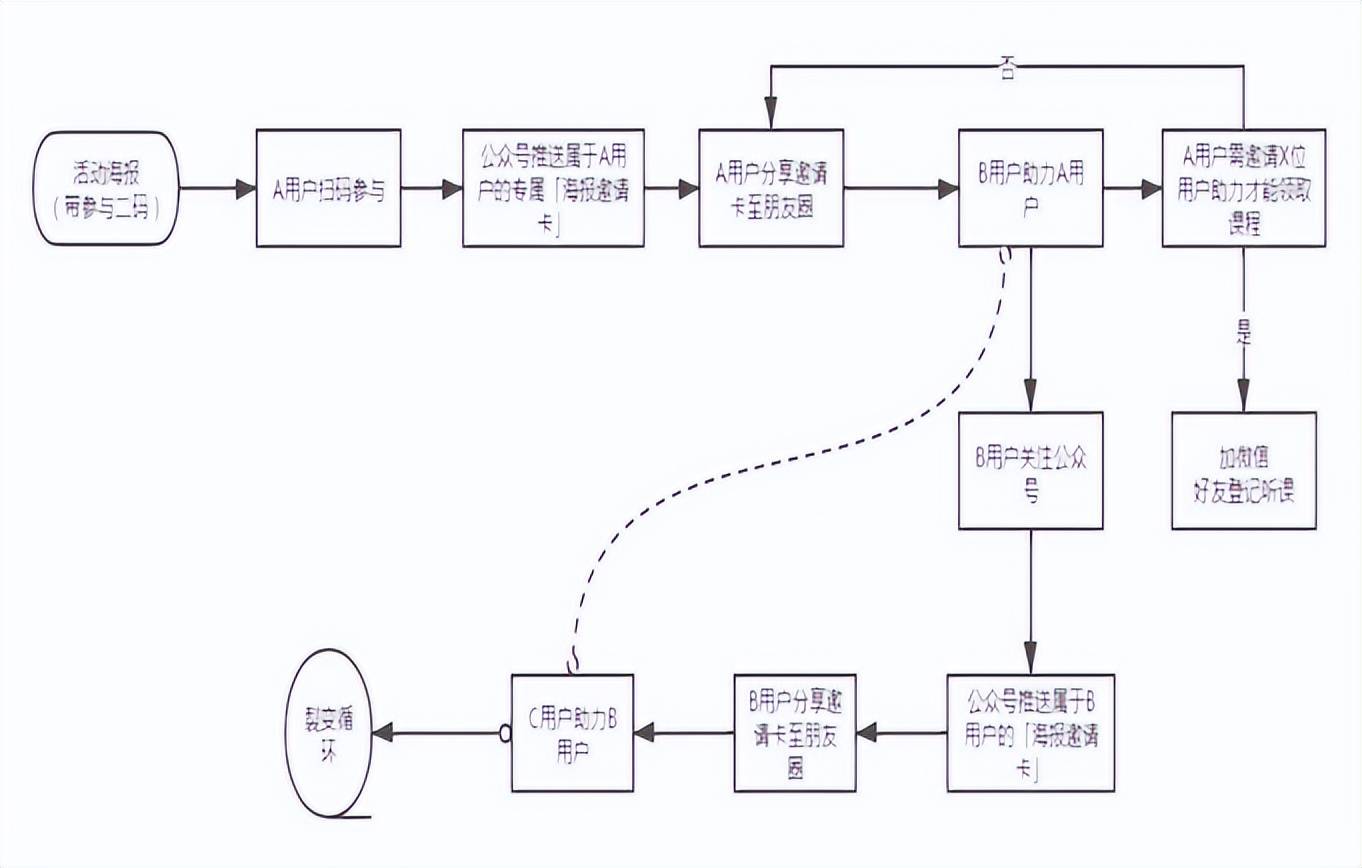 网贷流程图片