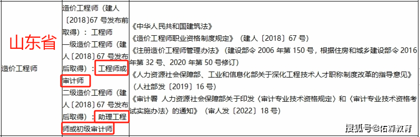 利好持有造价工程师证书可奖励2万元