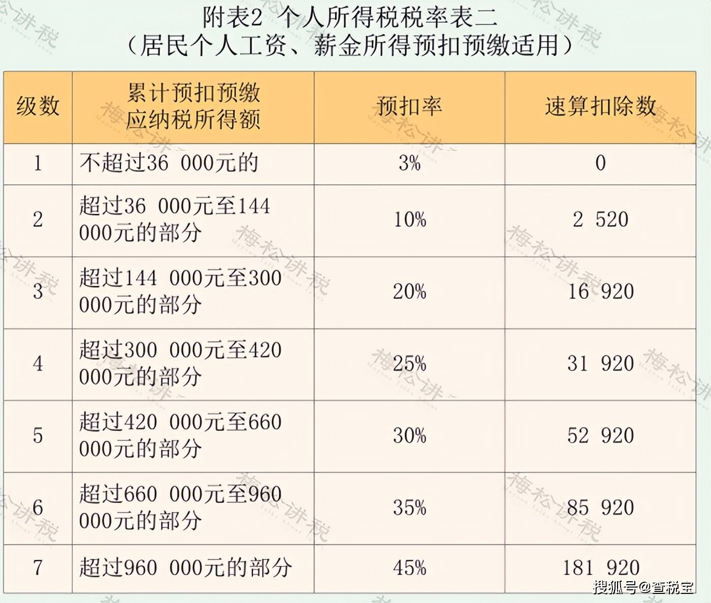 1个亿知名网红自爆纳税金额