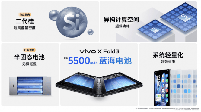 先旗舰后折叠 更纯粹的vivo X Fold3系列旗舰折叠新品来了！-锋巢网