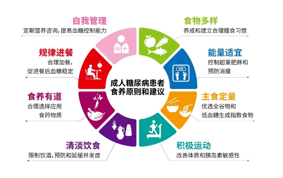糖尿病患者的八个饮食建议赶紧来学习