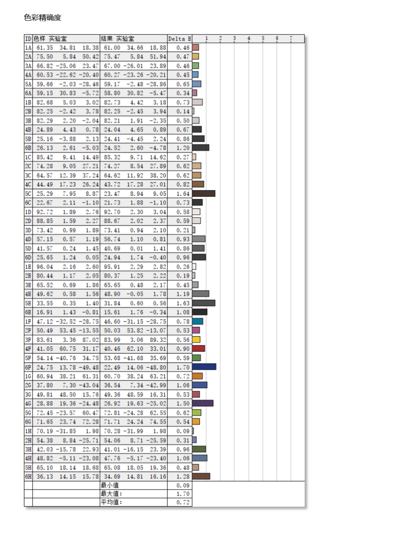 电竞规格超高且还具备一定性价比微星321urxqdoled上手体验